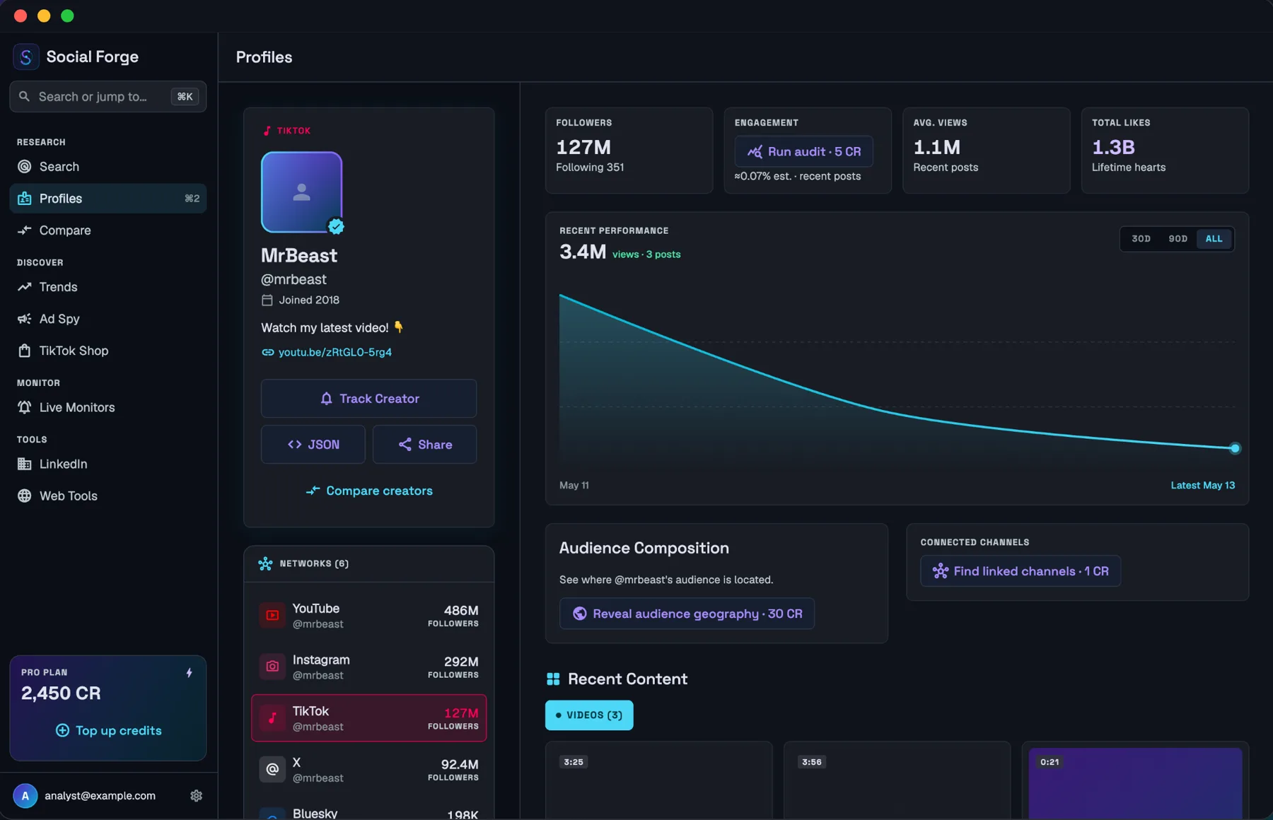 The Social Forge app showing a creator profile: followers, engagement, recent performance chart and the creator's accounts on every network.